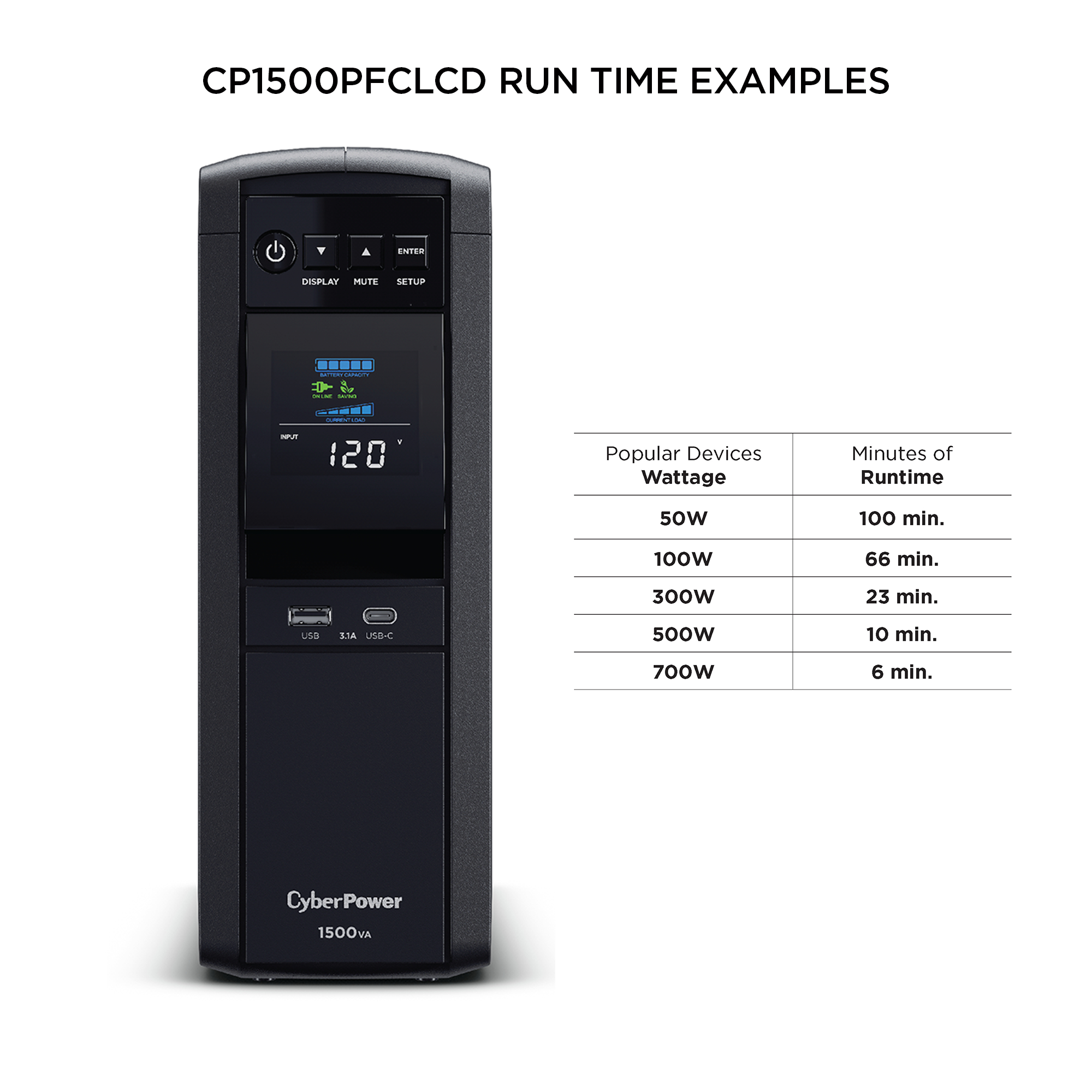 CP1500PFCLCD PFC Sinewave UPS Series Product Details, Specs, Downloads  CyberPower
