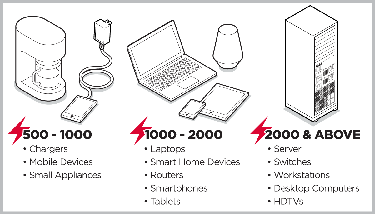 Joules The key to surge protection CyberPower Power Blog