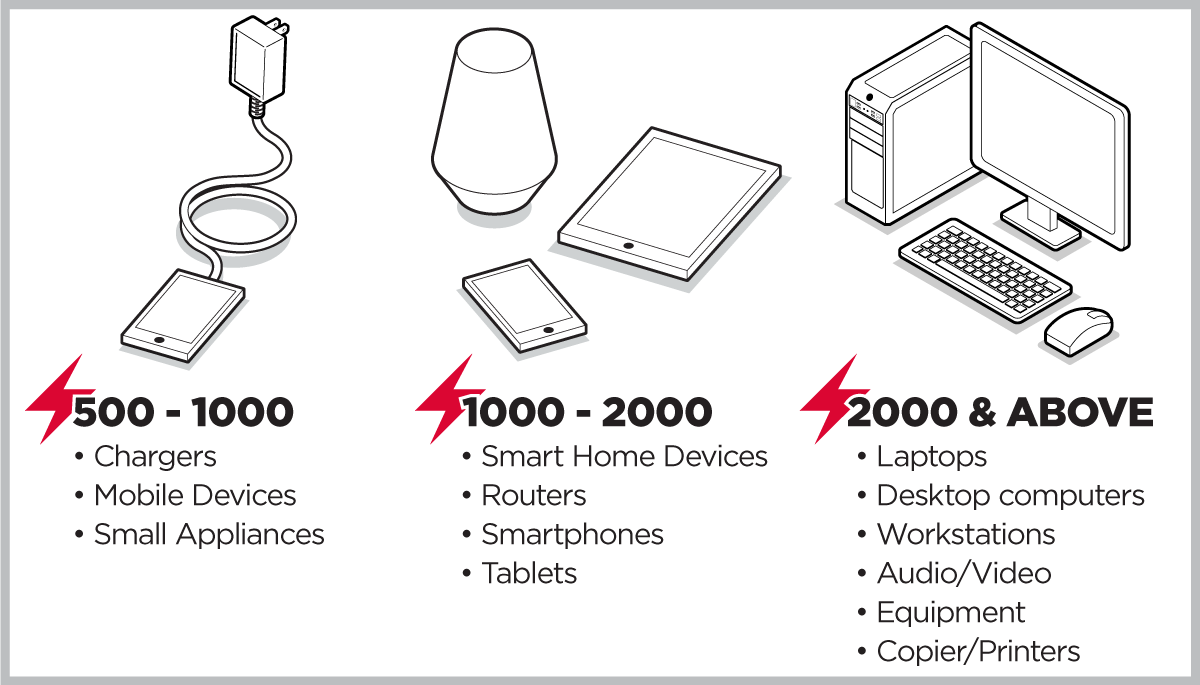 Joules: The key to surge protection | CyberPower Power Blog