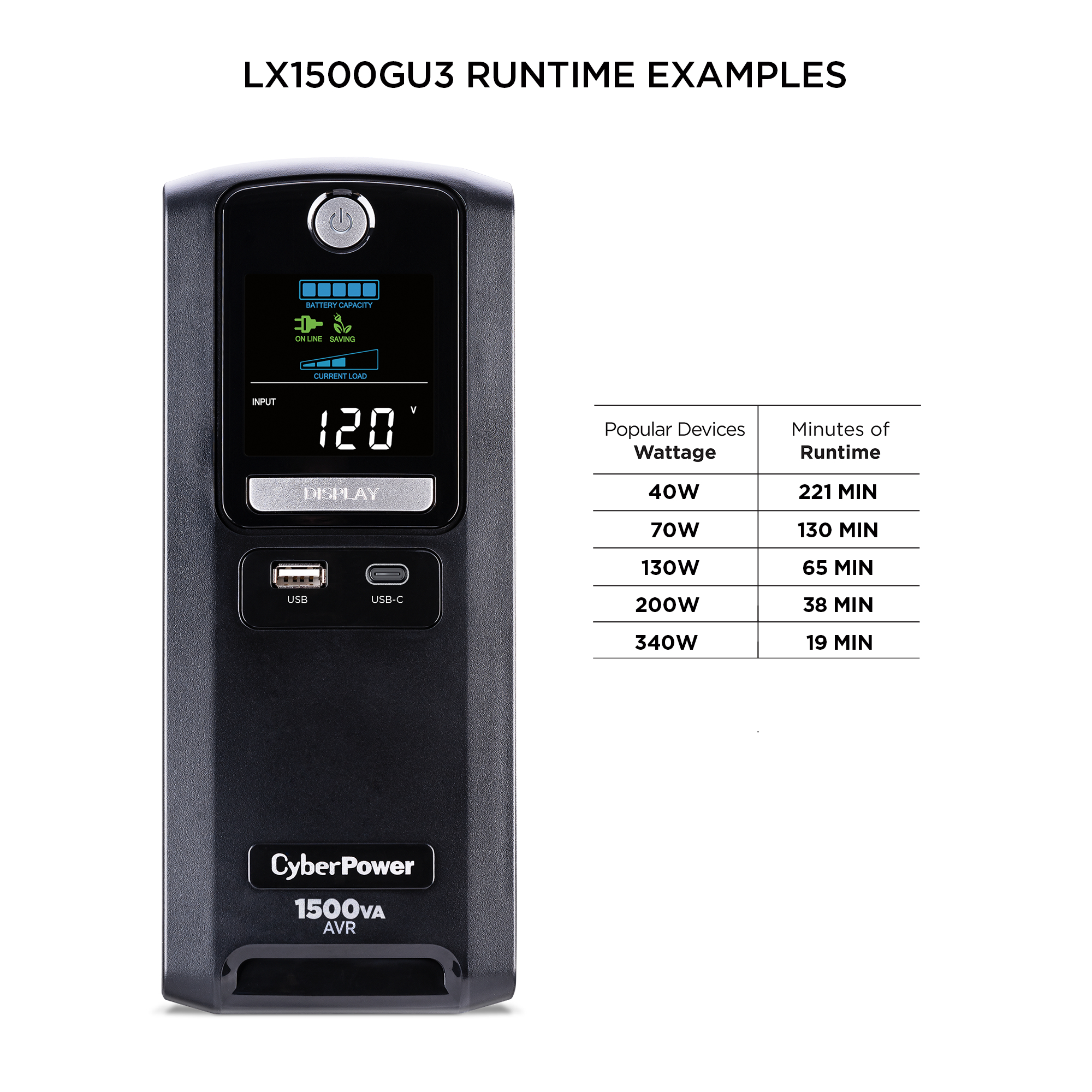 https://www.cyberpowersystems.com/wp-content/uploads/2022/05/LX1500GU3_RunX.jpg